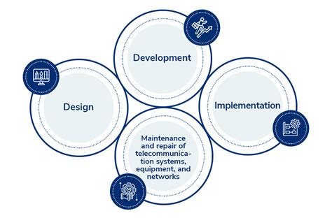 Factors That Influence Field Engineer Salary Field Engineer Factors That Influence Field Engineer Salary Field Engineer