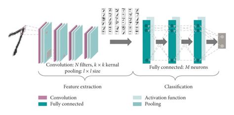Max Length Feature Extractor AST