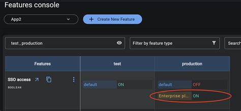 Feature Groups Featurehub Docs Feature Groups Featurehub Docs