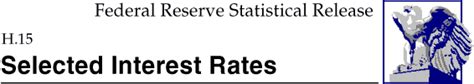 Federal Reserve H15 Release Update