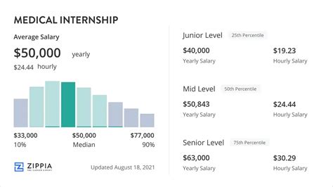 Field Engineer Salary March 2025 Zippia Field Engineer Salary March 2025 Zippia