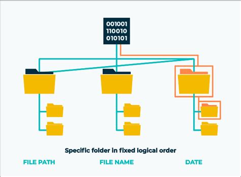 File System Data Structures File System Data Structures