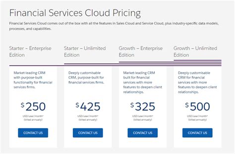 Financial Services Cloud Pricing Guide