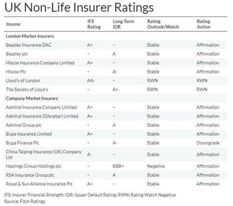 Fitch Ratings Senior Director Salary