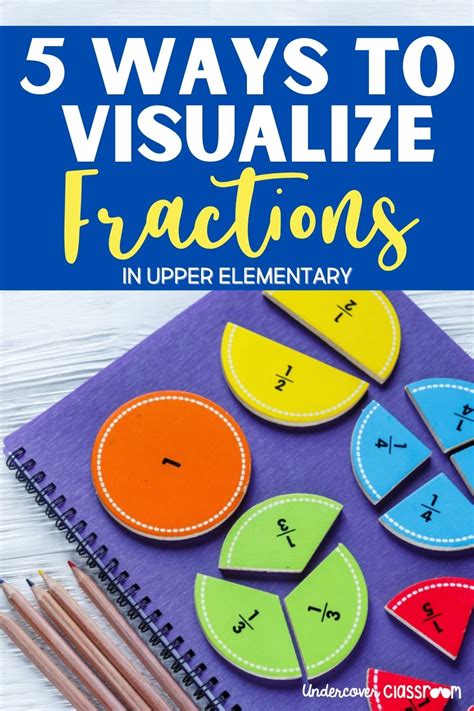 Five Different Ways To Visualize Fraction Numbers And Fraction Line Five Different Ways To Visualize Fraction Numbers And Fraction Line