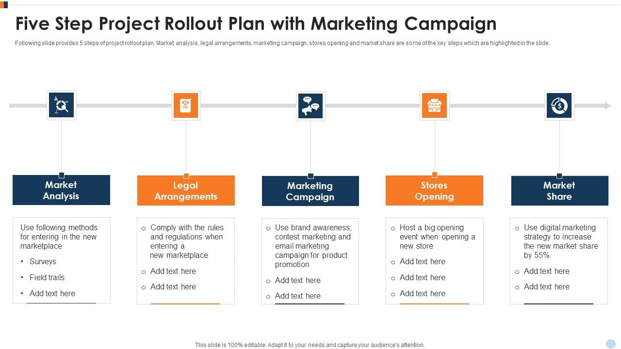 Five Step Project Rollout Plan With Marketing Campaign Ppt Styles