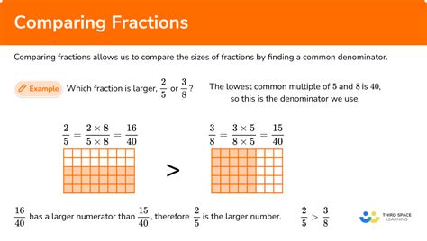 Five Ways To Compare Equivalent Fractions Five Ways To Compare Equivalent Fractions