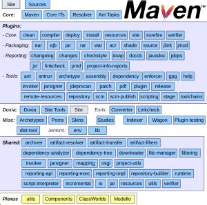 From Maven 3 To Maven 5 Jvm Advent