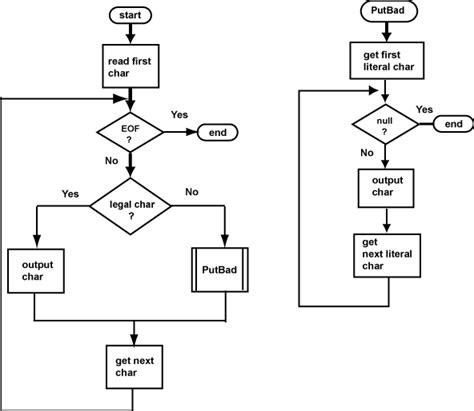 Function Call Control Flow Function Call Control Flow
