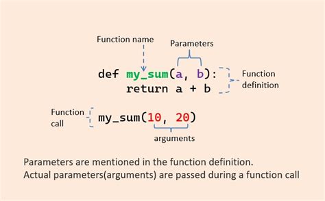 Functions And Arguments In Python