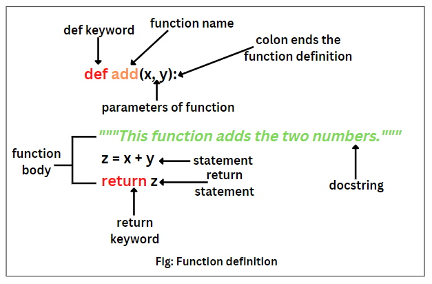 Functions In Python Types Example Functions In Python Types Example