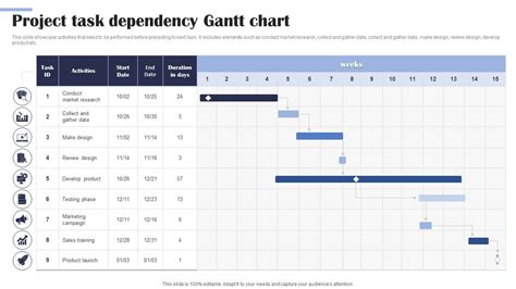 Gantt Chart 4 Types Of Task Dependencies In Project Management Agile Gantt Chart 4 Types Of Task Dependencies In Project Management Agile