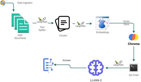 5 Ways Llama70B Embedding