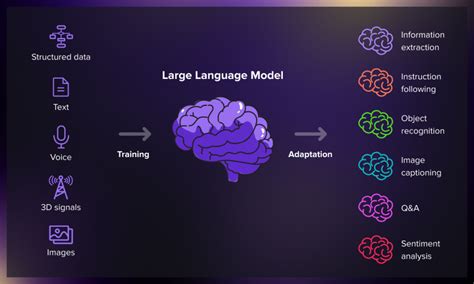 Generative Ai Systems Civilsdaily Generative Ai Systems Civilsdaily