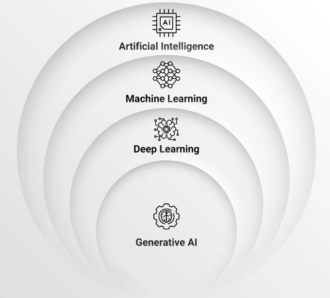 Generative Ai Use Cases And Limitations Simply Wall St Generative Ai Use Cases And Limitations Simply Wall St