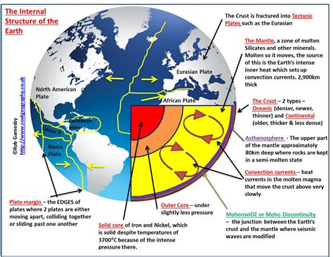 Geography Diagrams Geography Diagrams