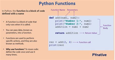 5 Ways Get Func Name Python