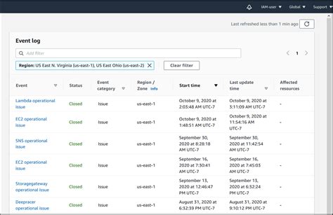 Getting Started With Your Aws Health Dashboard Your Account Health Getting Started With Your Aws Health Dashboard Your Account Health