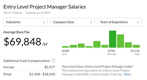 Glassdoor Project Manager Salary Voith Hydro Jobs In All Wellington Glassdoor Project Manager Salary Voith Hydro Jobs In All Wellington