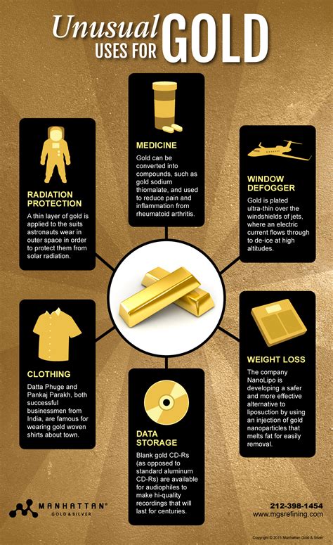 Gold Uses and Applications