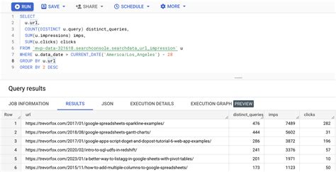 Google Search Console To Bigquery The Complete Guide To Gsc Bulk Google Search Console To Bigquery The Complete Guide To Gsc Bulk