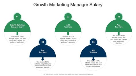 5 Growth Marketing Salaries