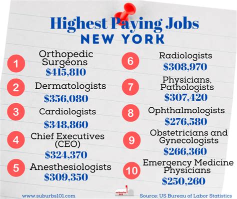 Guess How Much These New York Jobs Pay The New York Times