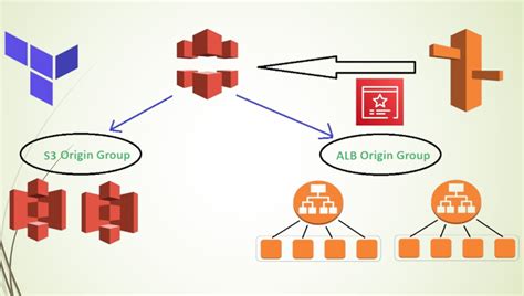 Ha Multi Region Low Latency App Infrastructure On Aws Using Terraform Ha Multi Region Low Latency App Infrastructure On Aws Using Terraform
