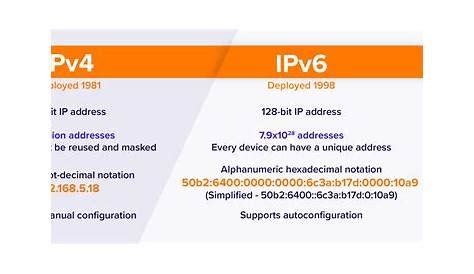 HAProxy Bind IPv4 and IPv6