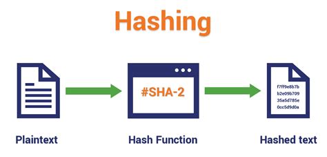5 Ways To Hash It Out