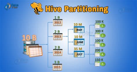 Hive Min Between Two Columns