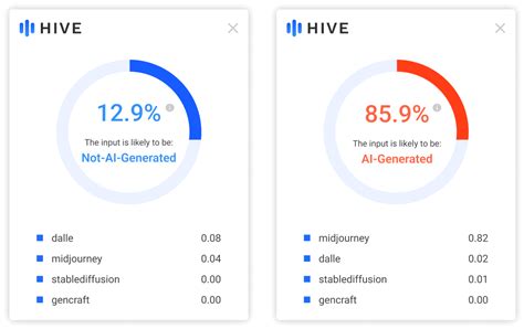 Hive Moderation