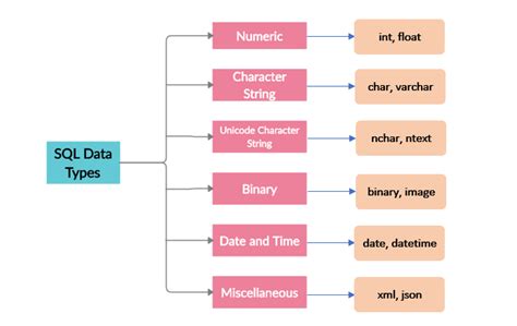 5 SQL Name Tips
