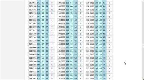 3 Bytes in Char