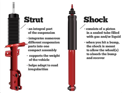 New Strut Replacement Costs