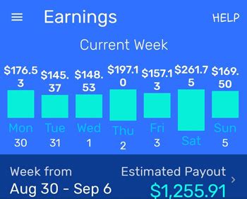 Spark Driver Pay Rates