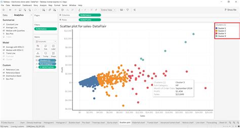 Add Clusters to Tableau Easily