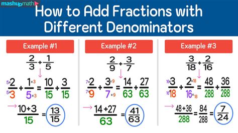 How To Add Fractions In 3 Easy Steps Mashup Math How To Add Fractions In 3 Easy Steps Mashup Math