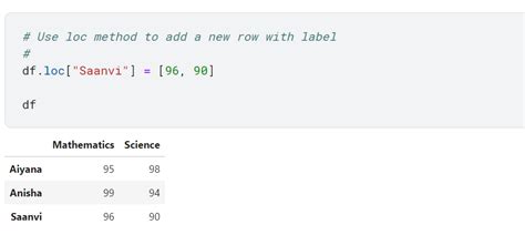 How To Add Row To Empty Dataframe In Pandas