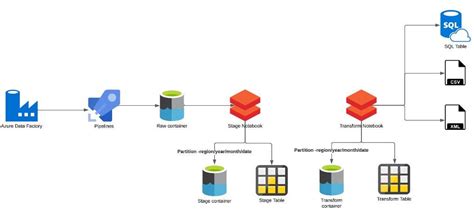 How To Automate Aws Databricks Jobs Workflows To Execute Notebooks From How To Automate Aws Databricks Jobs Workflows To Execute Notebooks From