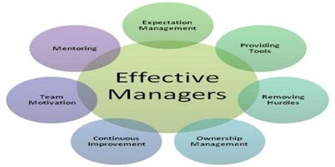 How To Be An Effective Manager Eight Common Traits Of High Scoring How To Be An Effective Manager Eight Common Traits Of High Scoring