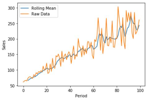 How To Calculate A Rolling Mean In Pandas How To Calculate A Rolling Mean In Pandas
