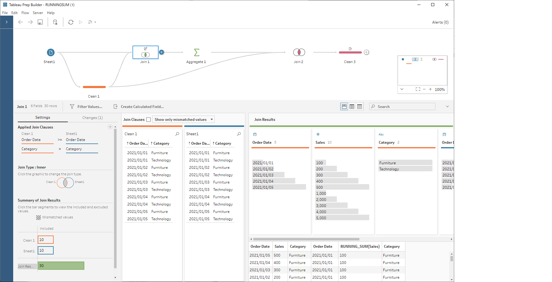 How To Calculate Running Sum In Tableau Prep Tableau Software How To Calculate Running Sum In Tableau Prep Tableau Software