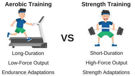 How To Combine Cardio And Strength Training Iwannaburnfat Com How To Combine Cardio And Strength Training Iwannaburnfat Com