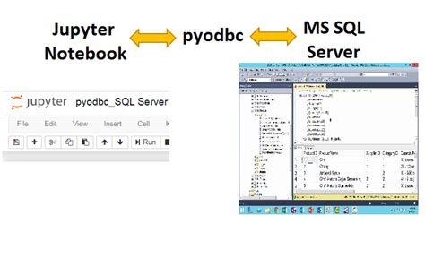 How To Connect Mssql Using Pyodbc Microsoft Sql Server In Jupyter How To Connect Mssql Using Pyodbc Microsoft Sql Server In Jupyter
