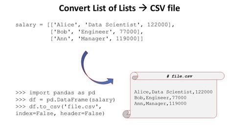 How To Convert A List Of Objects To A Csv File In Python 5 Ways Be How To Convert A List Of Objects To A Csv File In Python 5 Ways Be