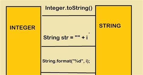 How To Convert An Integer To String In Python Python Guides Riset How To Convert An Integer To String In Python Python Guides Riset