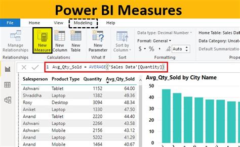 5 Ways Create Measure