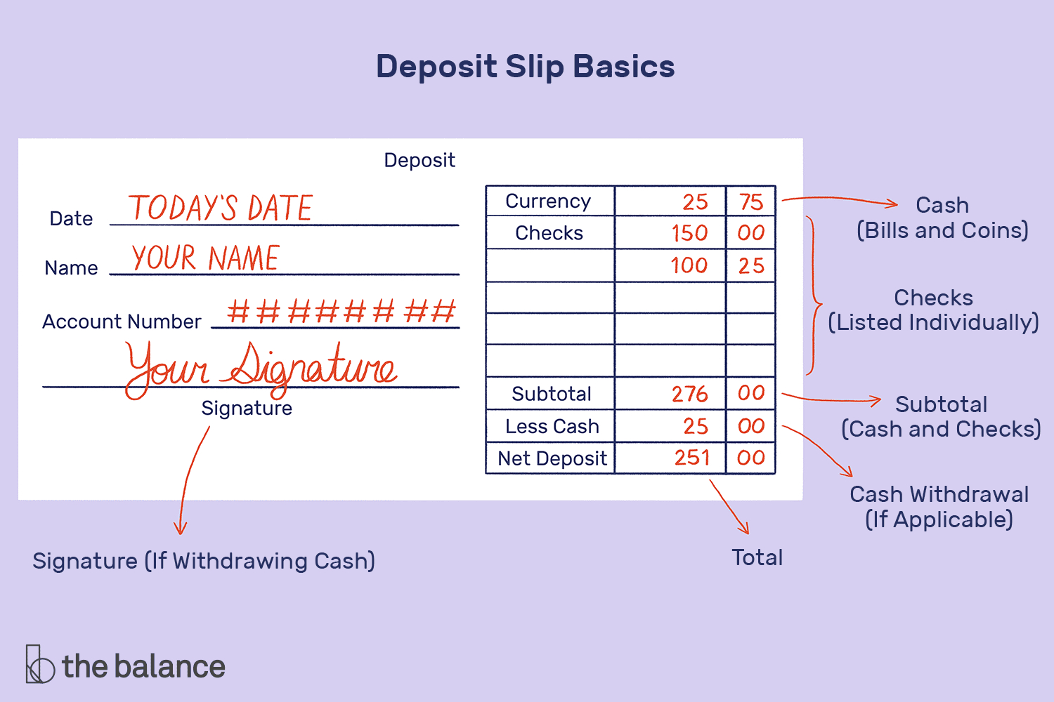 How To Fill Out A Deposit Slip