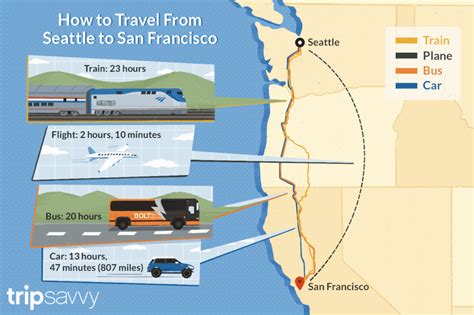 How To Get From Seattle To San Francisco How To Get From Seattle To San Francisco